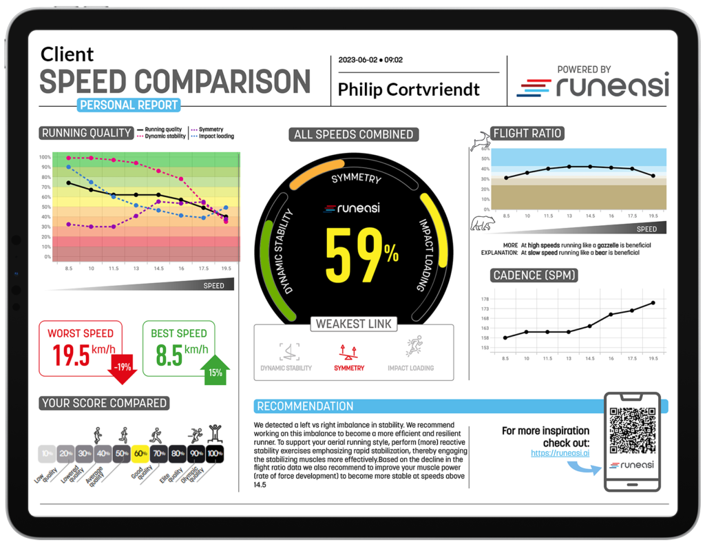 Speed-comparison rapport Runeasi